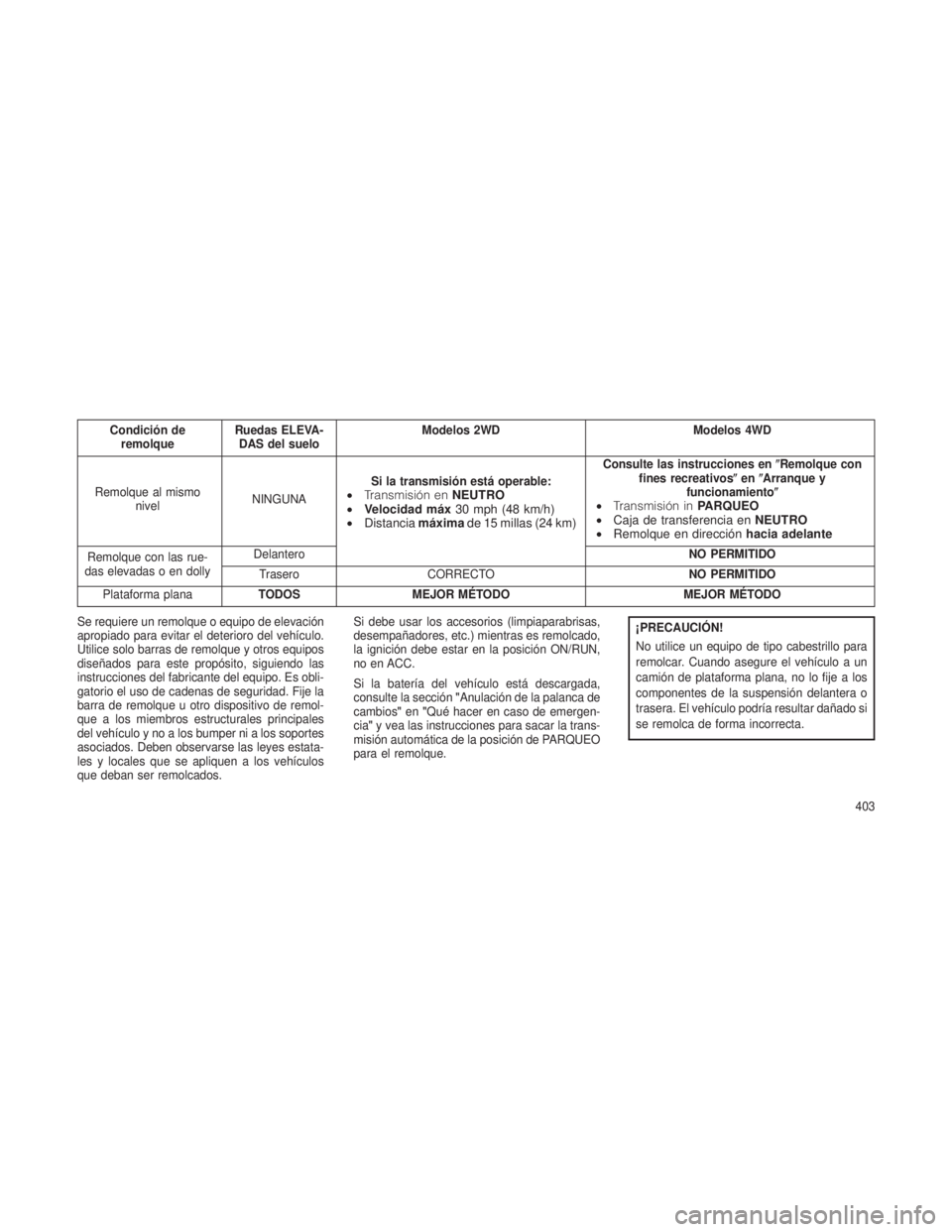 JEEP GRAND CHEROKEE 2013 Manual de Empleo y Cuidado (in Spanish) Condición deremolque Ruedas ELEVA-
DAS del suelo Modelos 2WD Modelos 4WD
Remolque al mismo nivel NINGUNA Si la transmisión está operable:
•
Transmisión en NEUTRO
• Velocidad máx 30 mph (48 km JEEP GRAND CHEROKEE 2013 Manual de Empleo y Cuidado (in Spanish) Condición deremolque Ruedas ELEVA-
DAS del suelo Modelos 2WD Modelos 4WD
Remolque al mismo nivel NINGUNA Si la transmisión está operable:
•
Transmisión en NEUTRO
• Velocidad máx 30 mph (48 km