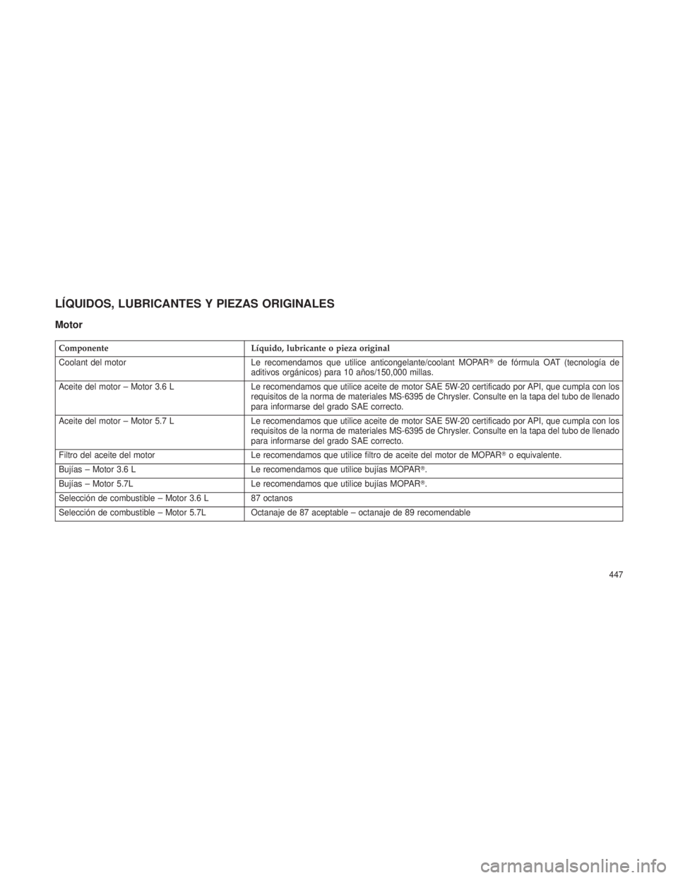 JEEP GRAND CHEROKEE 2013  Manual de Empleo y Cuidado (in Spanish) LÍQUIDOS, LUBRICANTES Y PIEZAS ORIGINALES
Motor
ComponenteLíquido, lubricante o pieza original
Coolant del motor Le recomendamos que utilice anticongelante/coolant MOPAR de fórmula OAT (tecnologí