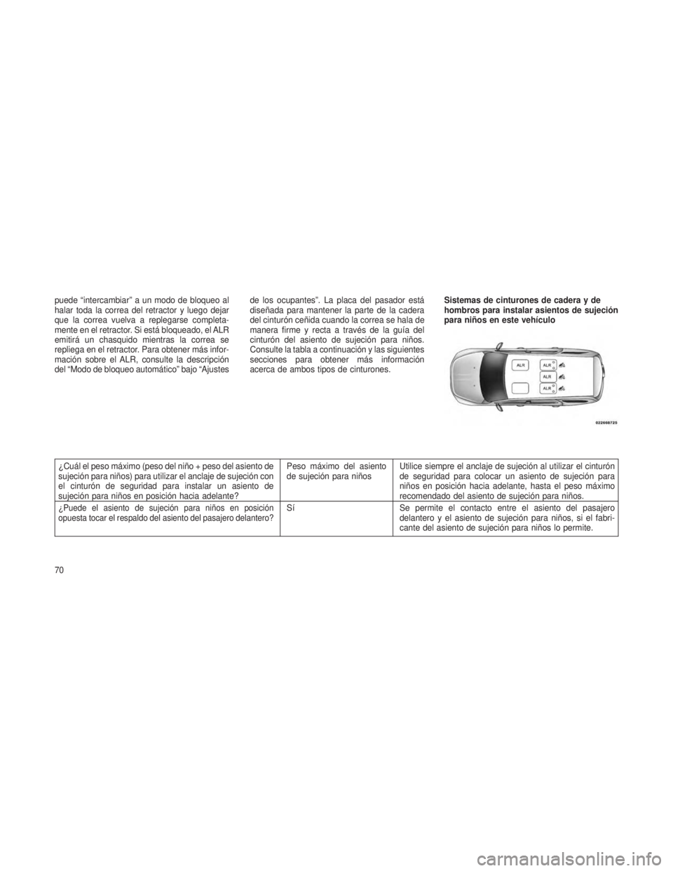 JEEP GRAND CHEROKEE 2013 Manual de Empleo y Cuidado (in Spanish) puede “intercambiar” a un modo de bloqueo al
halar toda la correa del retractor y luego dejar
que la correa vuelva a replegarse completa-
mente en el retractor. Si está bloqueado, el ALR
emitirá JEEP GRAND CHEROKEE 2013 Manual de Empleo y Cuidado (in Spanish) puede “intercambiar” a un modo de bloqueo al
halar toda la correa del retractor y luego dejar
que la correa vuelva a replegarse completa-
mente en el retractor. Si está bloqueado, el ALR
emitirá