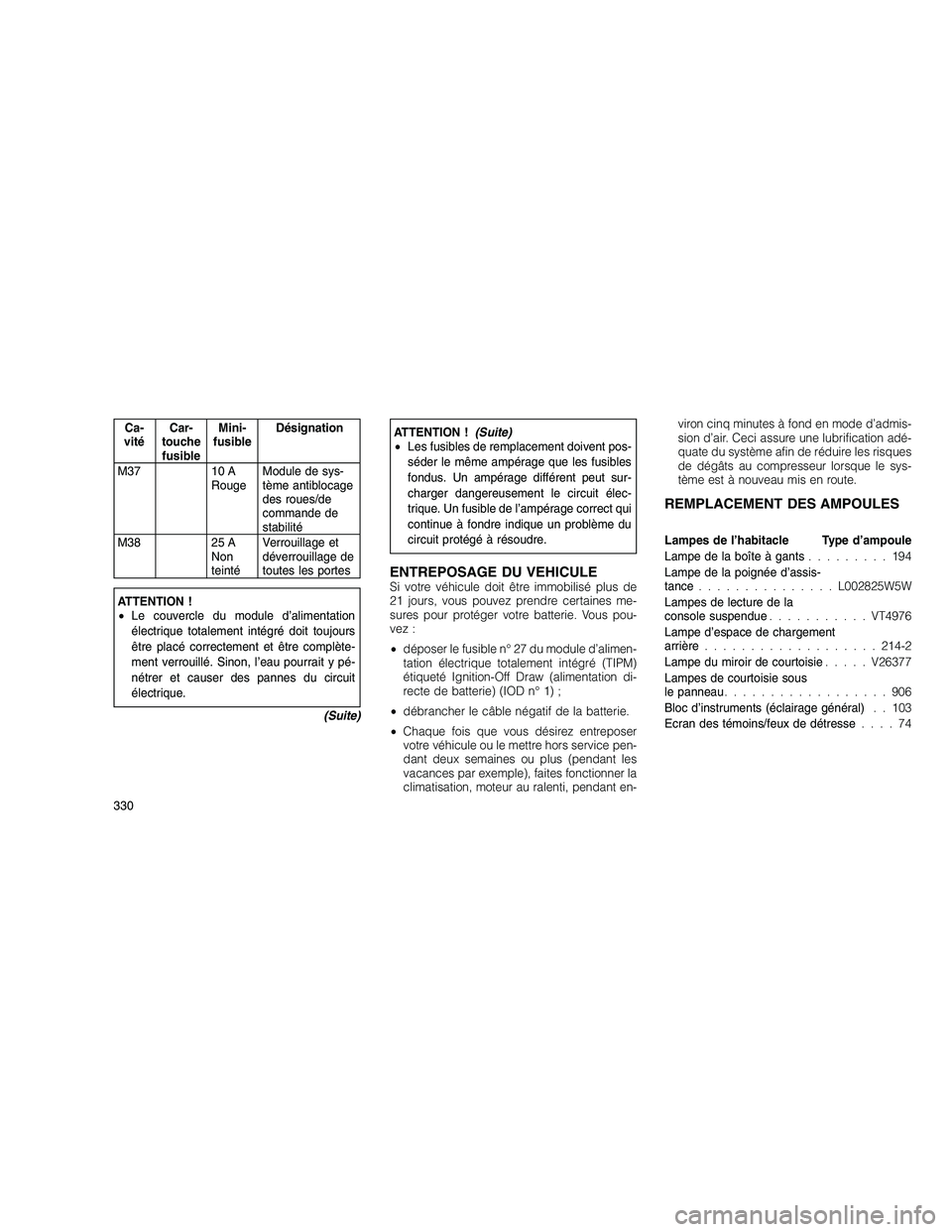JEEP GRAND CHEROKEE 2010  Notice dentretien (in French) 
Ca-
vité Car-
touche fusible Mini-
fusible Désignation
M37 10 A RougeModule de sys-
tème antiblocage
des roues/de
commande de
stabilité
M38 25 A Non
teintéVerrouillage et
déverrouillage de
tout