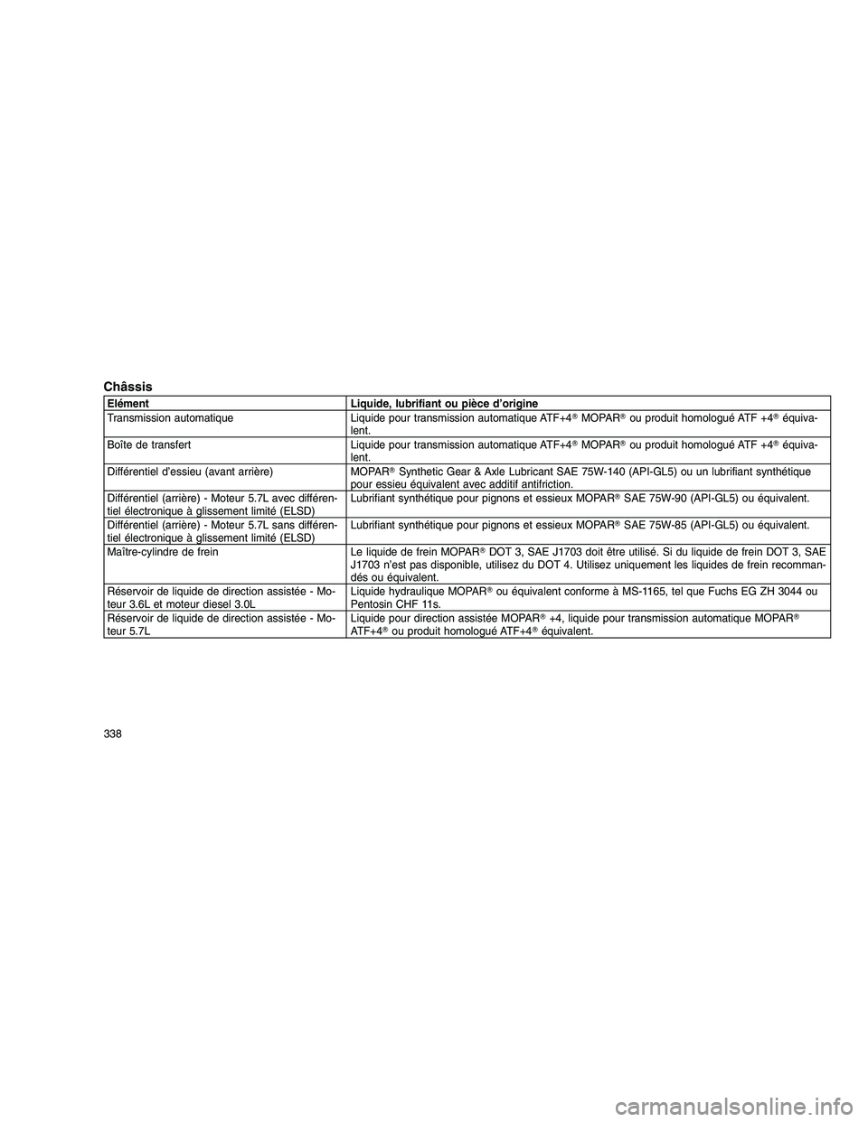 JEEP GRAND CHEROKEE 2010  Notice dentretien (in French) 
Châssis
Elément Liquide, lubrifiant ou pièce d’origine
Transmission automatique Liquide pour transmission automatique ATF+4MOPAR ou produit homologué ATF +4 équiva-
lent.
Boîte de transfer