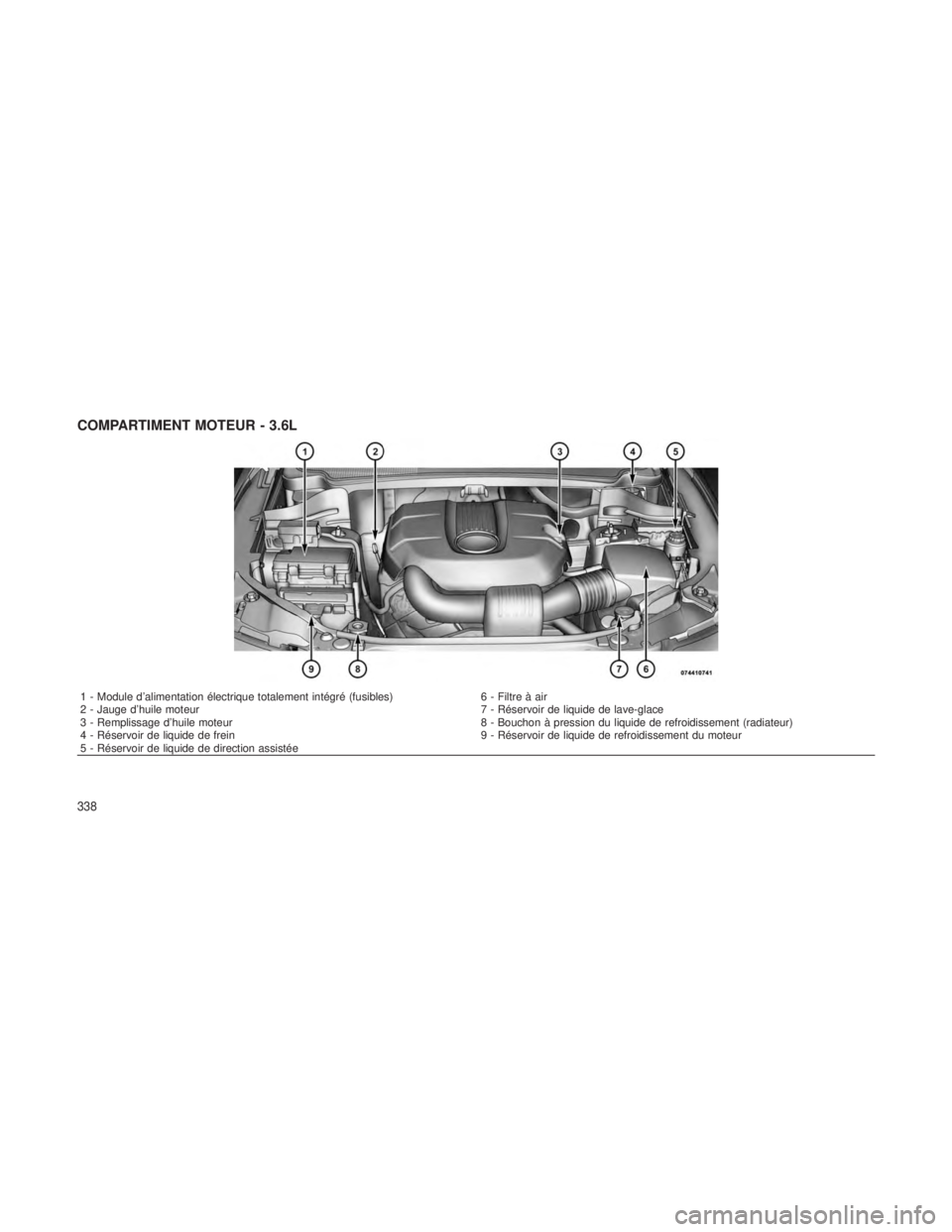 JEEP GRAND CHEROKEE 2012  Notice dentretien (in French) COMPARTIMENT MOTEUR - 3.6L
1 - Module d’alimentation électrique totalement intégré (fusibles)6 - Filtre à air
2 - Jauge d’huile moteur 7 - Réservoir de liquide de lave-glace
3 - Remplissage d