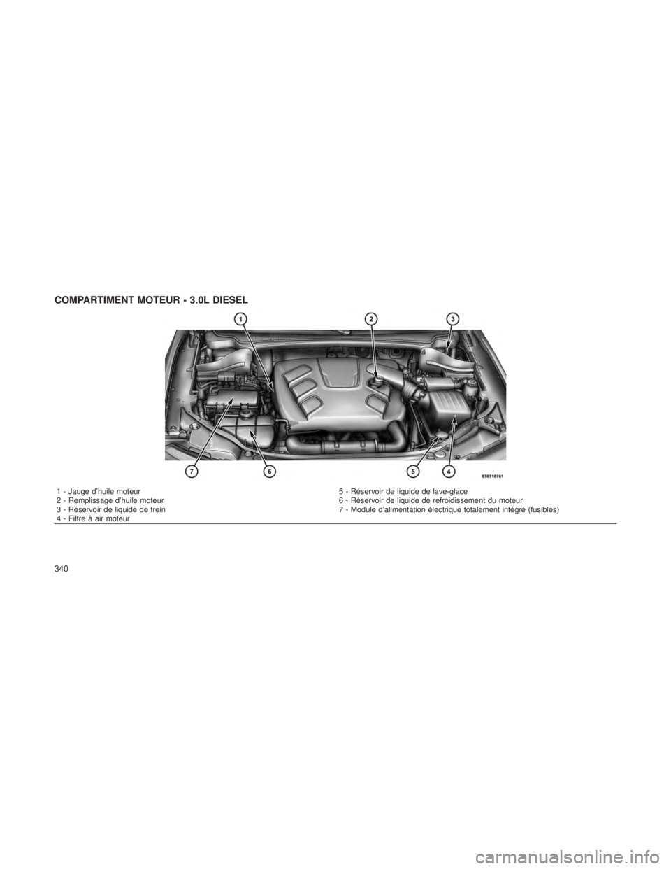 JEEP GRAND CHEROKEE 2012  Notice dentretien (in French) COMPARTIMENT MOTEUR - 3.0L DIESEL
1 - Jauge d’huile moteur5 - Réservoir de liquide de lave-glace
2 - Remplissage d’huile moteur 6 - Réservoir de liquide de refroidissement du moteur
3 - Réservo
