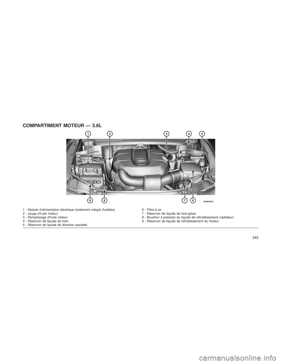 JEEP GRAND CHEROKEE 2013  Notice dentretien (in French) COMPARTIMENT MOTEUR — 3.6L
1 - Module d’alimentation électrique totalement intégré (fusibles)6 - Filtre à air
2 - Jauge d’huile moteur 7 - Réservoir de liquide de lave-glace
3 - Remplissage