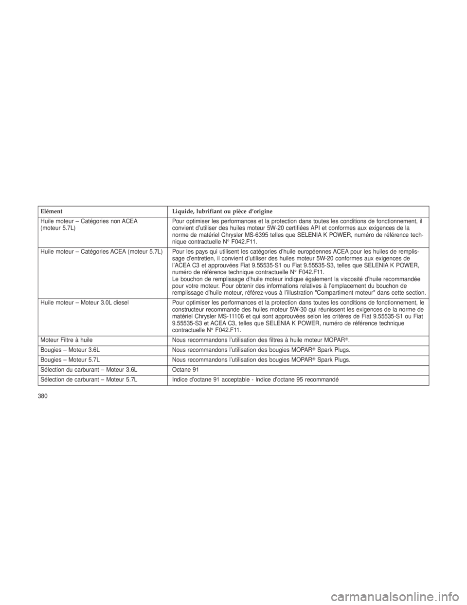 JEEP GRAND CHEROKEE 2013  Notice dentretien (in French) ElémentLiquide, lubrifiant ou pièce d’origine
Huile moteur – Catégories non ACEA
(moteur 5.7L) Pour optimiser les performances et la protection dans toutes les conditions de fonctionnement, il
