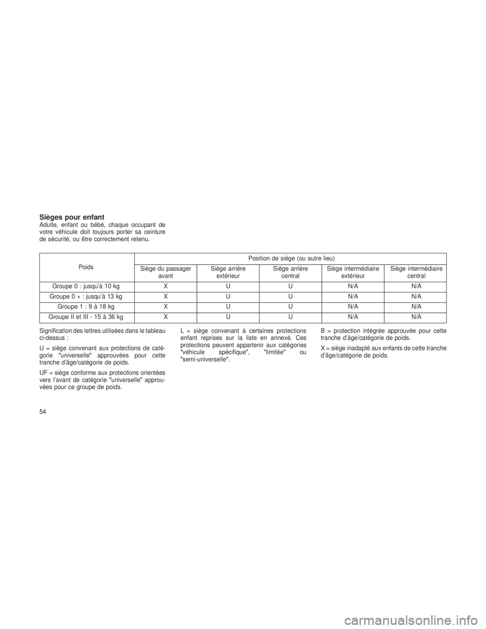 JEEP GRAND CHEROKEE 2013  Notice dentretien (in French) Sièges pour enfantAdulte, enfant ou bébé, chaque occupant de
votre véhicule doit toujours porter sa ceinture
de sécurité, ou être correctement retenu.
PoidsPosition de siège (ou autre lieu)
Si