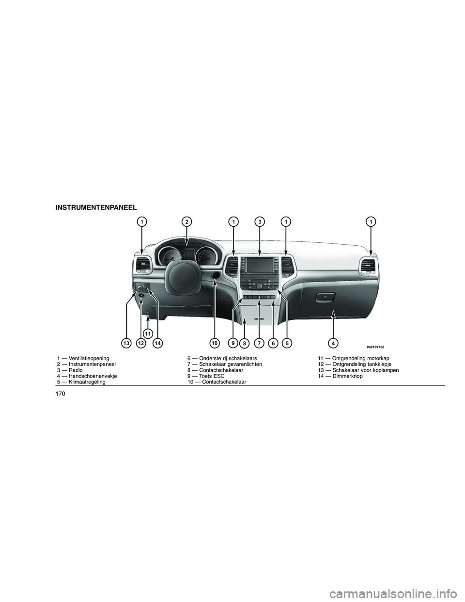 JEEP GRAND CHEROKEE 2011  Instructieboek (in Dutch) 
INSTRUMENTENPANEEL
1 — Ventilatieopening 6 — Onderste rij schakelaars 11 — Ontgrendeling motorkap
2 — Instrumentenpaneel 7 — Schakelaar gevarenlichten 12 — Ontgrendeling tankklepje
3 — 