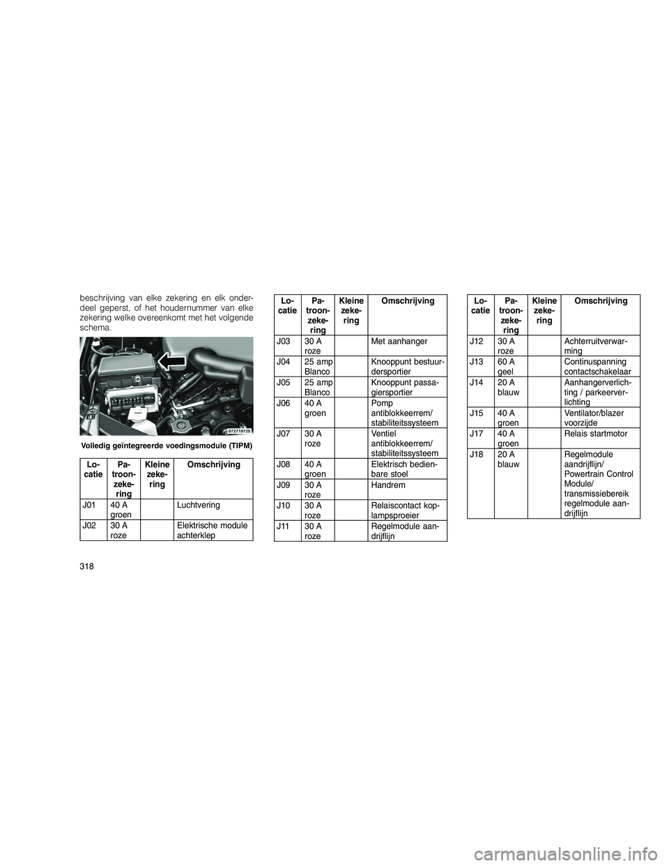 JEEP GRAND CHEROKEE 2011  Instructieboek (in Dutch) 
beschrijving van elke zekering en elk onder-
deel geperst, of het houdernummer van elke
zekering welke overeenkomt met het volgende
schema.
Lo-
catie Pa-
troon- zeke- ring Kleine
zeke- ring Omschrijv