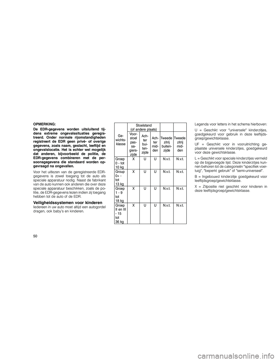 JEEP GRAND CHEROKEE 2010  Instructieboek (in Dutch) 
OPMERKING:
De EDR-gegevens worden uitsluitend tij-
dens extreme ongevalssituaties geregis-
treerd. Onder normale rijomstandigheden
registreert de EDR geen privé- of overige
gegevens, zoals naam, ges