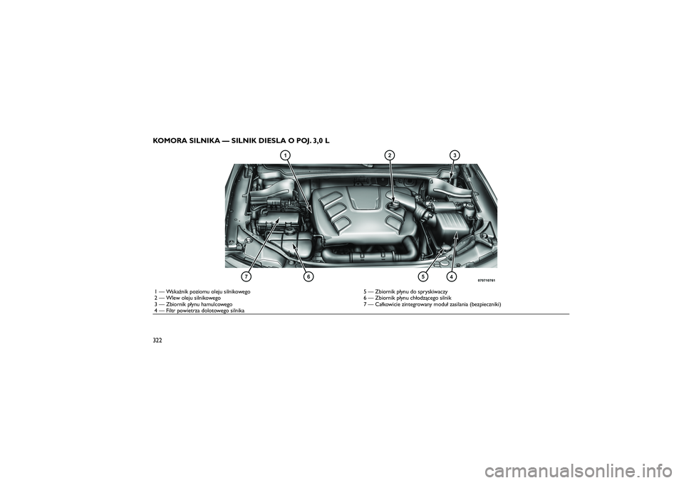 JEEP GRAND CHEROKEE 2012  Instrukcja obsługi (in Polish) 
KOMORA SILNIKA — SILNIK DIESLA O POJ. 3,0 L1 — Wska�nik poziomu oleju silnikowego5 — Zbiornik p�ynu do spryskiwaczy
2 — Wlew oleju silnikowego 6 — Zbiornik p�ynu ch�odz�cego silnik
3 — Zb