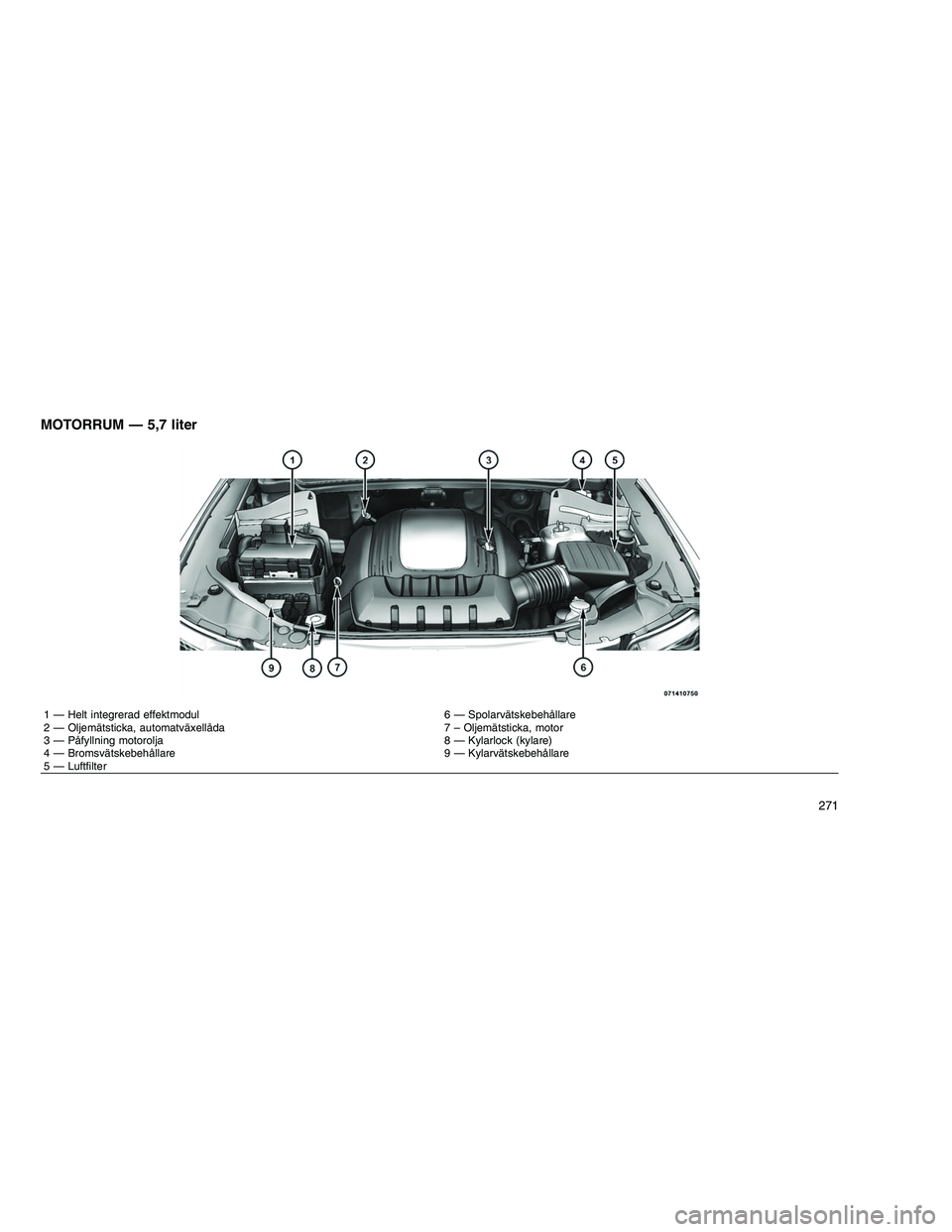JEEP GRAND CHEROKEE 2011  Drift- och underhållshandbok (in Swedish) 
MOTORRUM — 5,7 liter
1 — Helt integrerad effektmodul 6 — Spolarvätskebehållare
2 — Oljemätsticka, automatväxellåda 7 – Oljemätsticka, motor
3 — Påfyllning motorolja 8 — Kylarlock
