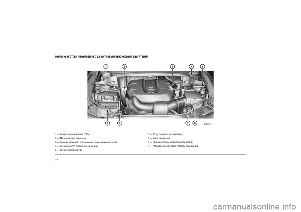JEEP GRAND CHEROKEE 2012  Руководство по эксплуатации и техобслуживанию (in Russian) 270�������� ����� ���������� � 3,6-�������� ���������� ����������1 — �������������� ���� (TIPM) 2 — �������� ��� ��������� 3 — ������ �������� ��������� ������� ������ ���������
4 — ����� ����