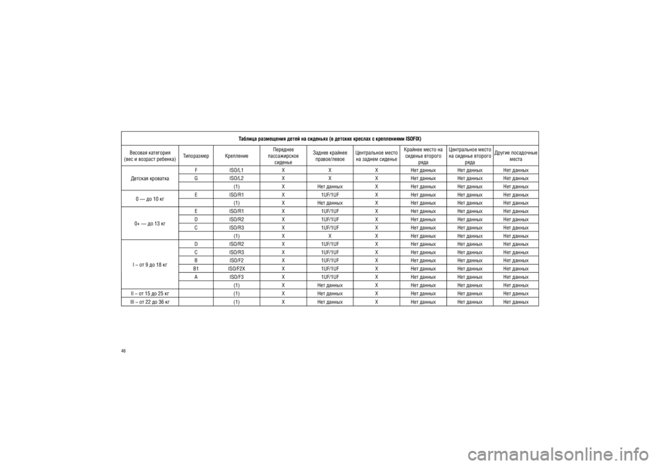 JEEP GRAND CHEROKEE 2011  Руководство по эксплуатации и техобслуживанию (in Russian) 46
������� ���������� ����� �� �������� (� ������� ������� � ����������� ISOFIX)
������� ��������� 
(��� � ������� �������) ���������� ��������� �������� 
������������  ������� ������ ������� 
������/