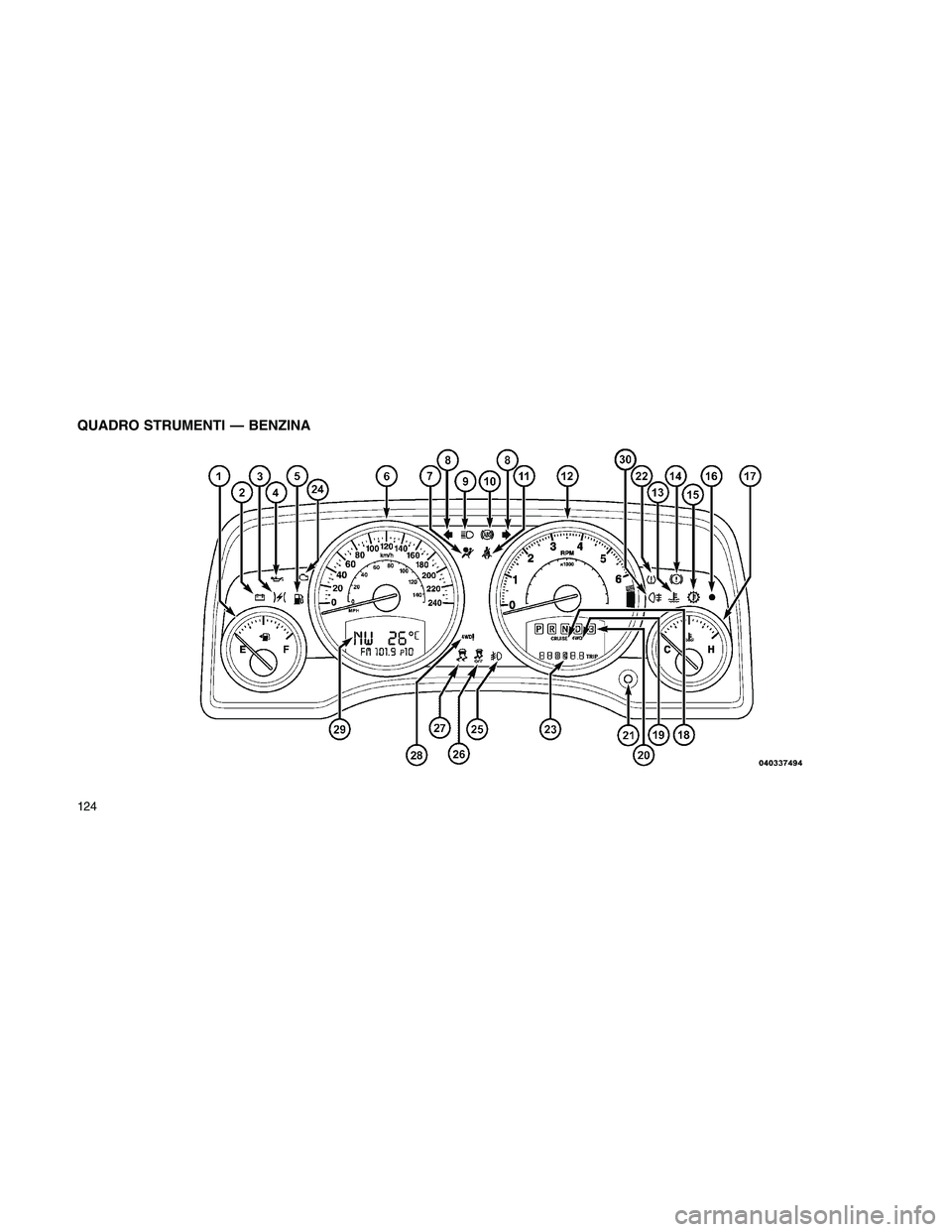 JEEP PATRIOT 2020  Libretto Uso Manutenzione (in Italian) QUADRO STRUMENTI — BENZINA
124 