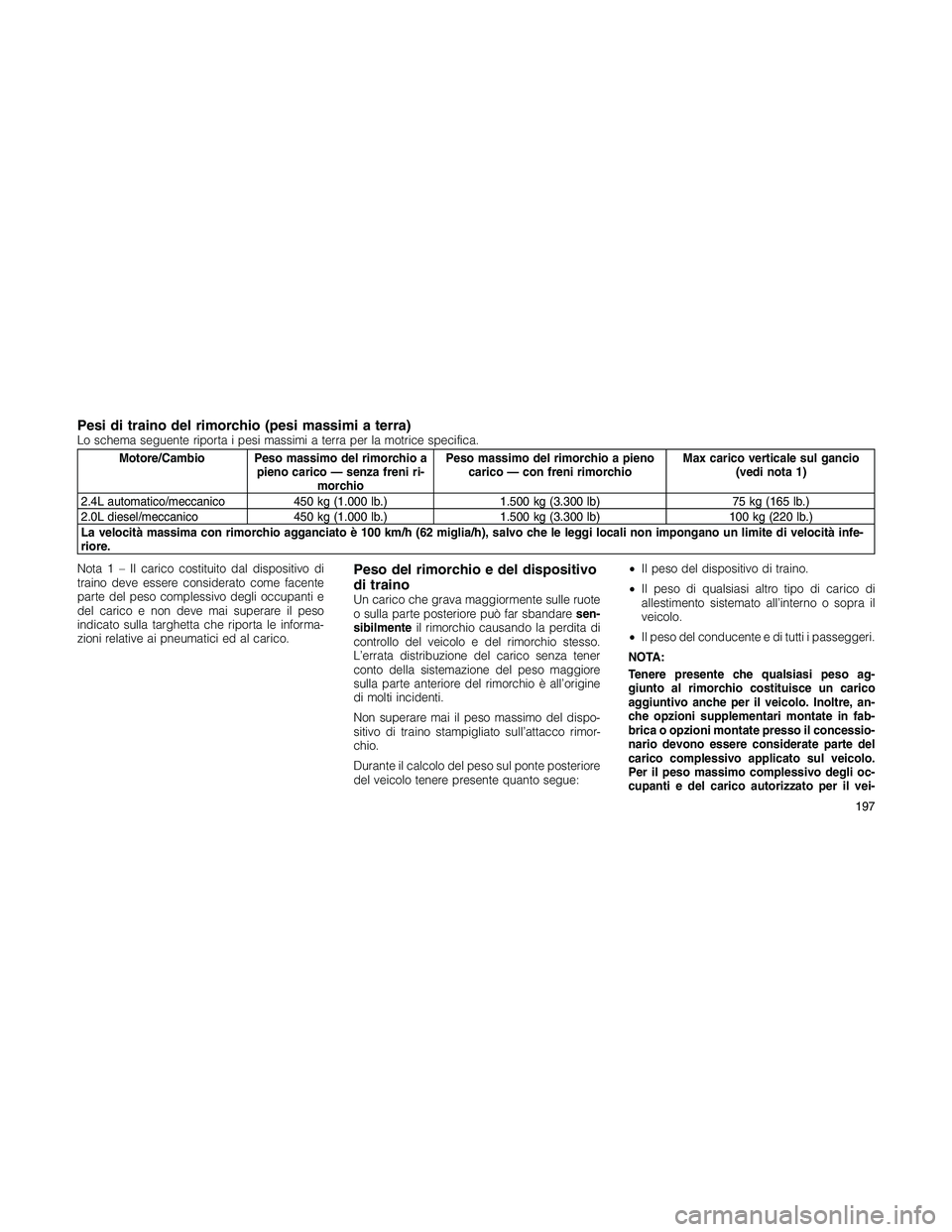 JEEP PATRIOT 2020 Libretto Uso Manutenzione (in Italian) Pesi di traino del rimorchio (pesi massimi a terra)Lo schema seguente riporta i pesi massimi a terra per la motrice specifica.
Motore/Cambio Peso massimo del rimorchio a
pieno carico — senza freni r JEEP PATRIOT 2020 Libretto Uso Manutenzione (in Italian) Pesi di traino del rimorchio (pesi massimi a terra)Lo schema seguente riporta i pesi massimi a terra per la motrice specifica.
Motore/Cambio Peso massimo del rimorchio a
pieno carico — senza freni r