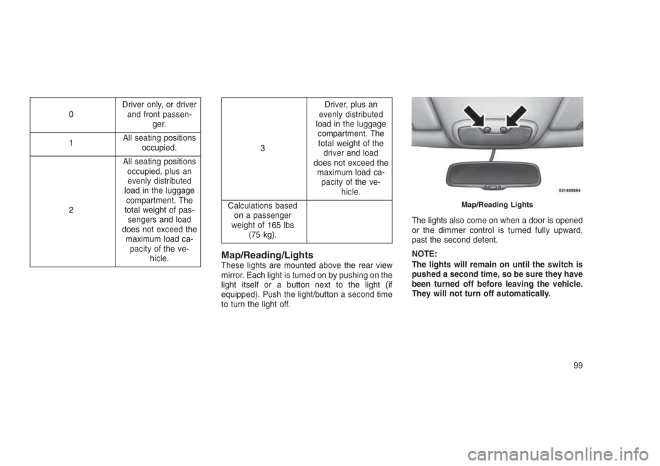 JEEP PATRIOT 2020 Owner handbook (in English) 0Driver only, or driver
and front passen-
ger.
1All seating positions
occupied.
2All seating positions
occupied, plus an
evenly distributed
load in the luggage
compartment. The
total weight of pas-
se JEEP PATRIOT 2020 Owner handbook (in English) 0Driver only, or driver
and front passen-
ger.
1All seating positions
occupied.
2All seating positions
occupied, plus an
evenly distributed
load in the luggage
compartment. The
total weight of pas-
se