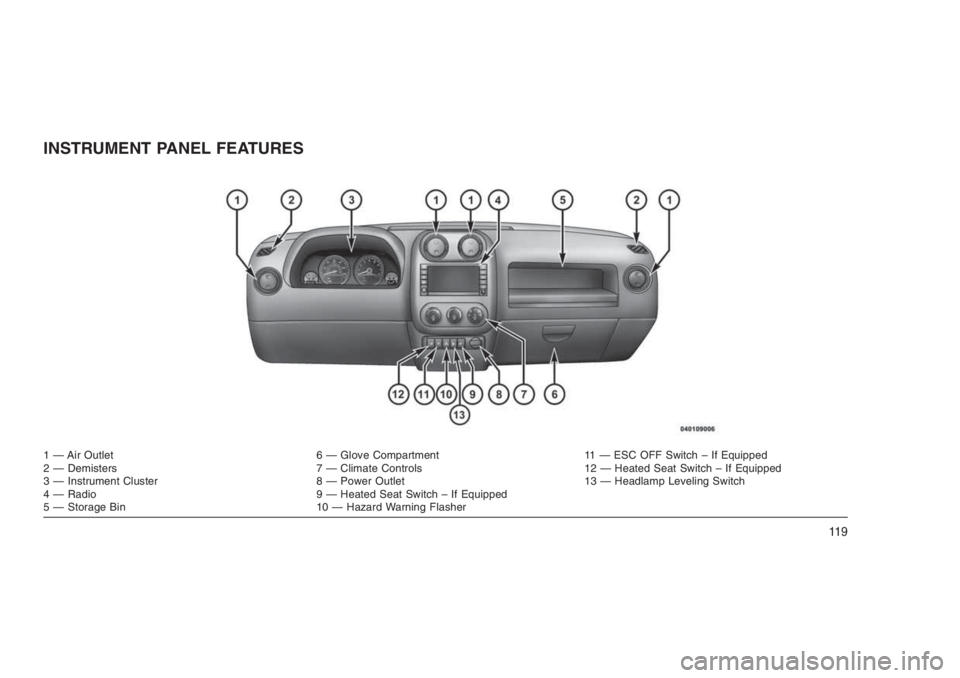 JEEP PATRIOT 2020 Owner handbook (in English) INSTRUMENT PANEL FEATURES
1 — Air Outlet 6 — Glove Compartment 11 — ESC OFF Switch – If Equipped
2 — Demisters 7 — Climate Controls 12 — Heated Seat Switch – If Equipped
3 — Instrume JEEP PATRIOT 2020 Owner handbook (in English) INSTRUMENT PANEL FEATURES
1 — Air Outlet 6 — Glove Compartment 11 — ESC OFF Switch – If Equipped
2 — Demisters 7 — Climate Controls 12 — Heated Seat Switch – If Equipped
3 — Instrume