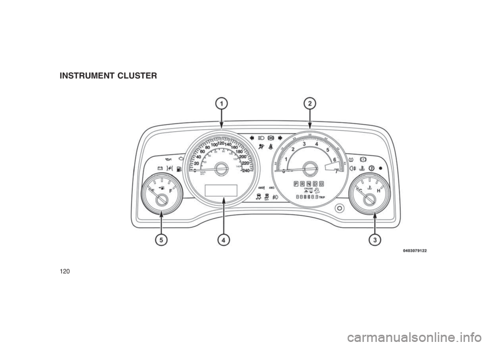 JEEP PATRIOT 2019 Owner handbook (in English) INSTRUMENT CLUSTER
120 JEEP PATRIOT 2019 Owner handbook (in English) INSTRUMENT CLUSTER
120