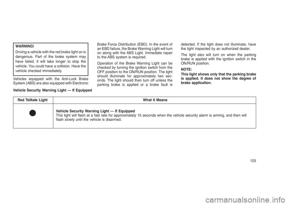 JEEP PATRIOT 2020 Owner handbook (in English) WARNING!
Driving a vehicle with the red brake light on is
dangerous. Part of the brake system may
have failed. It will take longer to stop the
vehicle. You could have a collision. Have the
vehicle che JEEP PATRIOT 2020 Owner handbook (in English) WARNING!
Driving a vehicle with the red brake light on is
dangerous. Part of the brake system may
have failed. It will take longer to stop the
vehicle. You could have a collision. Have the
vehicle che