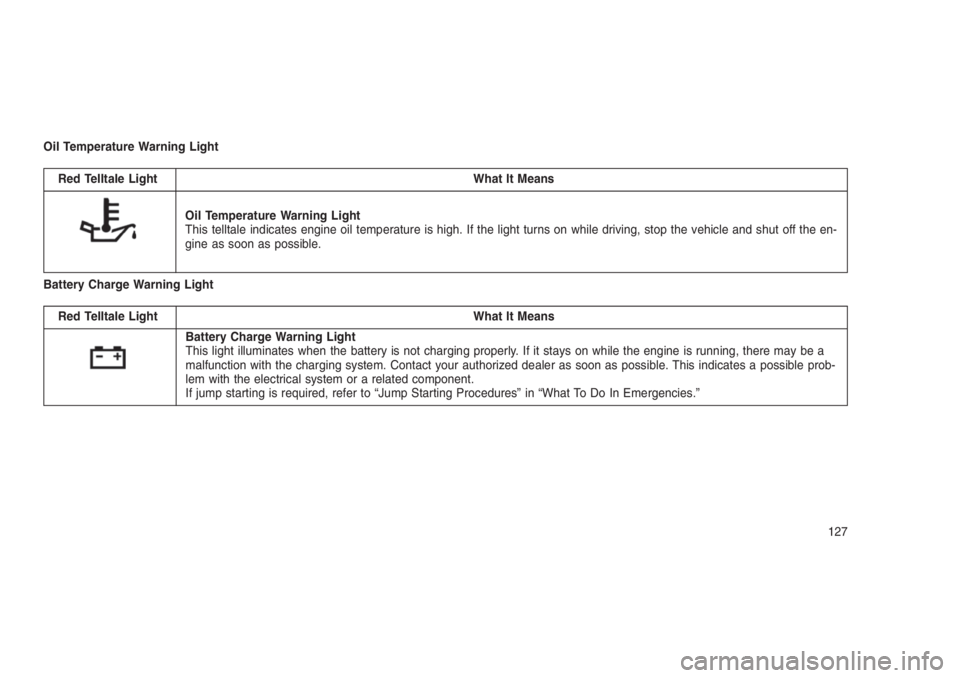 JEEP PATRIOT 2019  Owner handbook (in English) Oil Temperature Warning Light
Red Telltale Light What It Means
Oil Temperature Warning Light
This telltale indicates engine oil temperature is high. If the light turns on while driving, stop the vehic