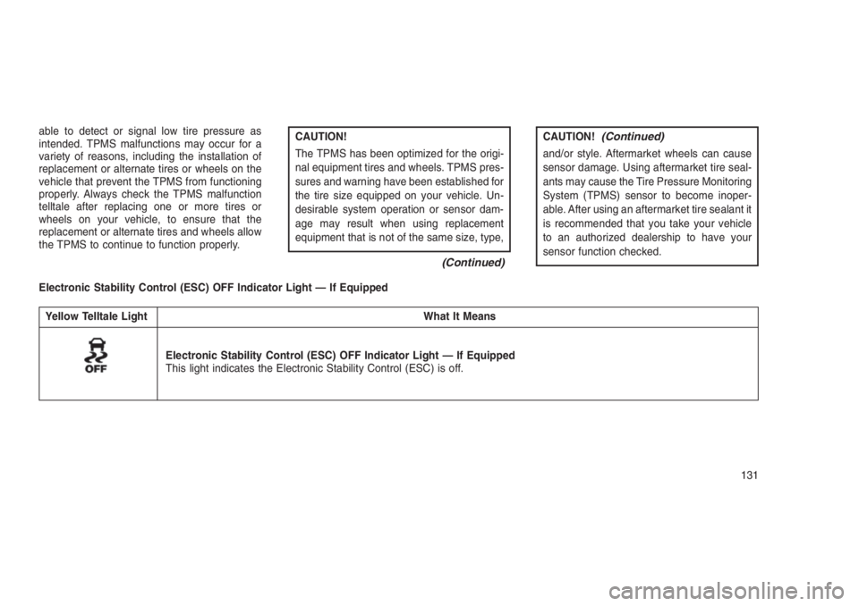 JEEP PATRIOT 2019  Owner handbook (in English) able to detect or signal low tire pressure as
intended. TPMS malfunctions may occur for a
variety of reasons, including the installation of
replacement or alternate tires or wheels on the
vehicle that