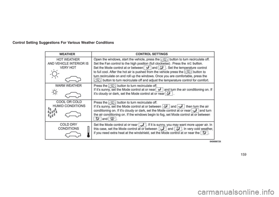 JEEP PATRIOT 2020 Owner handbook (in English) Control Setting Suggestions For Various Weather Conditions
159 JEEP PATRIOT 2020 Owner handbook (in English) Control Setting Suggestions For Various Weather Conditions
159
