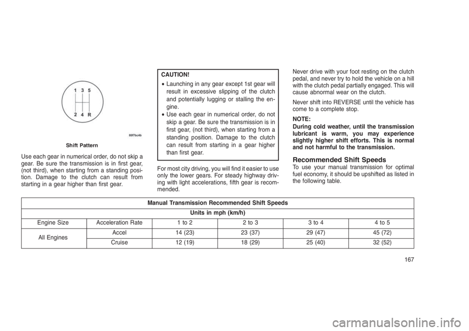 JEEP PATRIOT 2020  Owner handbook (in English) Use each gear in numerical order, do not skip a
gear. Be sure the transmission is in first gear,
(not third), when starting from a standing posi-
tion. Damage to the clutch can result from
starting in