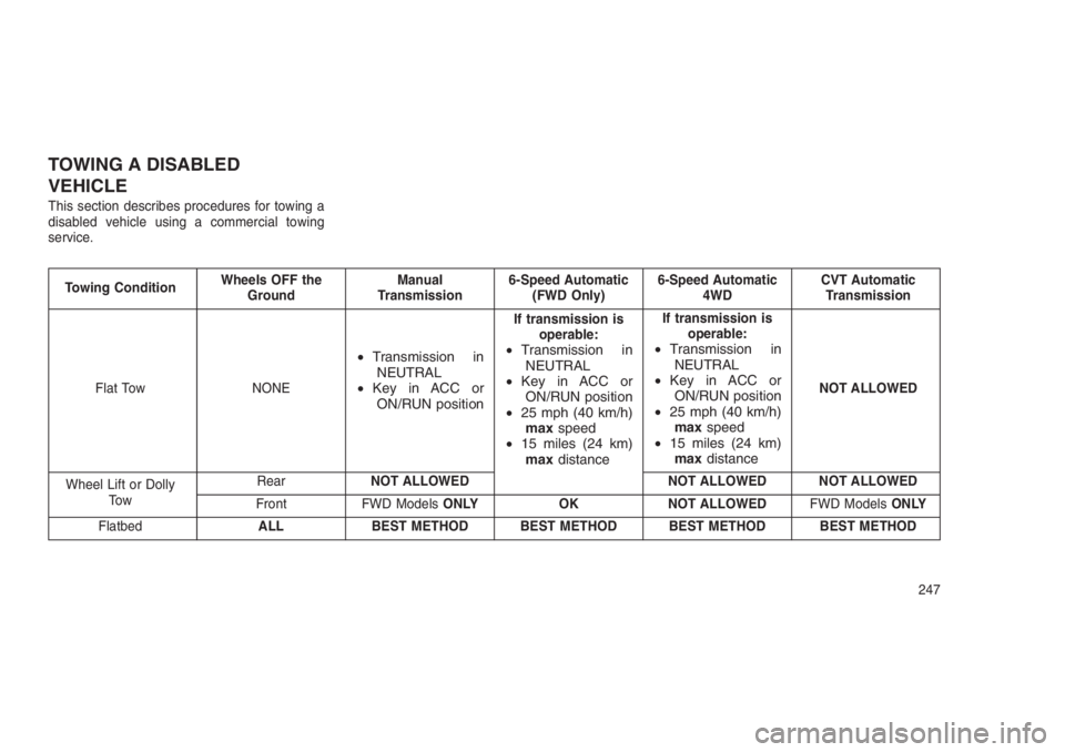 JEEP PATRIOT 2019 Owner handbook (in English) TOWING A DISABLED
VEHICLE
This section describes procedures for towing a
disabled vehicle using a commercial towing
service.
Towing ConditionWheels OFF the
GroundManual
Transmission6-Speed Automatic
( JEEP PATRIOT 2019 Owner handbook (in English) TOWING A DISABLED
VEHICLE
This section describes procedures for towing a
disabled vehicle using a commercial towing
service.
Towing ConditionWheels OFF the
GroundManual
Transmission6-Speed Automatic
(