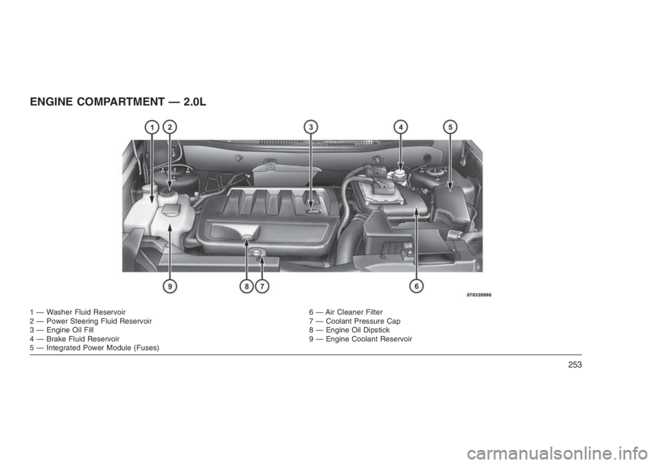 JEEP PATRIOT 2019  Owner handbook (in English) ENGINE COMPARTMENT — 2.0L
1 — Washer Fluid Reservoir 6 — Air Cleaner Filter
2 — Power Steering Fluid Reservoir 7 — Coolant Pressure Cap
3 — Engine Oil Fill 8 — Engine Oil Dipstick
4 — 