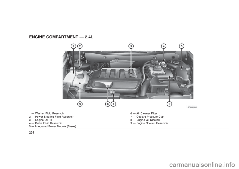 JEEP PATRIOT 2019  Owner handbook (in English) ENGINE COMPARTMENT — 2.4L
1 — Washer Fluid Reservoir 6 — Air Cleaner Filter
2 — Power Steering Fluid Reservoir 7 — Coolant Pressure Cap
3 — Engine Oil Fill 8 — Engine Oil Dipstick
4 — 