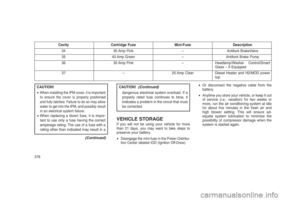 JEEP PATRIOT 2019  Owner handbook (in English) Cavity Cartridge Fuse Mini-Fuse Description
34 30 Amp Pink – Antilock BrakeValve
35 40 Amp Green – Antilock Brake Pump
36 30 Amp Pink – Headlamp/Washer Control/Smart
Glass – If Equipped
37 –