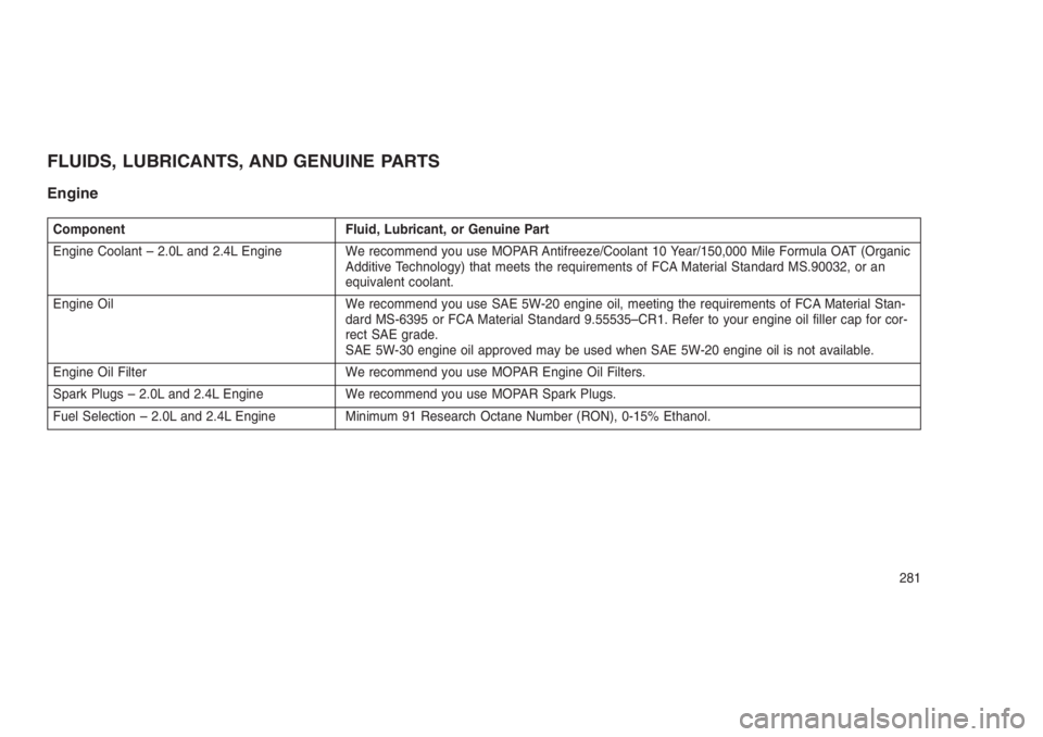 JEEP PATRIOT 2018  Owner handbook (in English) FLUIDS, LUBRICANTS, AND GENUINE PARTS
Engine
Component Fluid, Lubricant, or Genuine Part
Engine Coolant – 2.0L and 2.4L Engine We recommend you use MOPAR Antifreeze/Coolant 10 Year/150,000 Mile Form