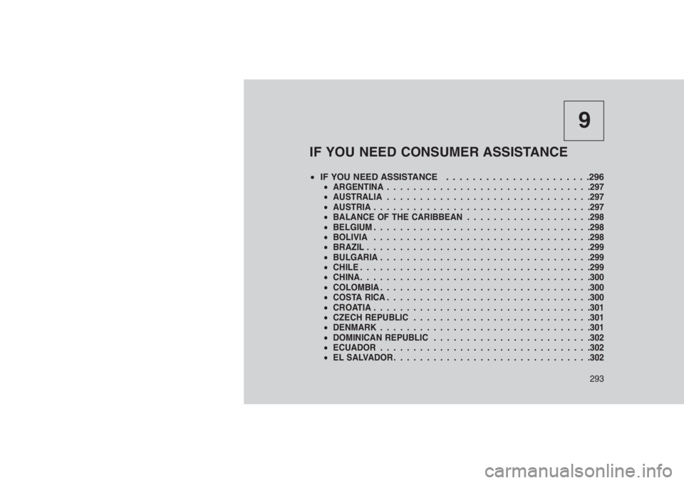 JEEP PATRIOT 2019 Owner handbook (in English) 9
IF YOU NEED CONSUMER ASSISTANCE
•IF YOU NEED ASSISTANCE . .....................296•ARGENTINA...............................297
•AUSTRALIA...............................297
•AUSTRIA.......... JEEP PATRIOT 2019 Owner handbook (in English) 9
IF YOU NEED CONSUMER ASSISTANCE
•IF YOU NEED ASSISTANCE . .....................296•ARGENTINA...............................297
•AUSTRALIA...............................297
•AUSTRIA..........