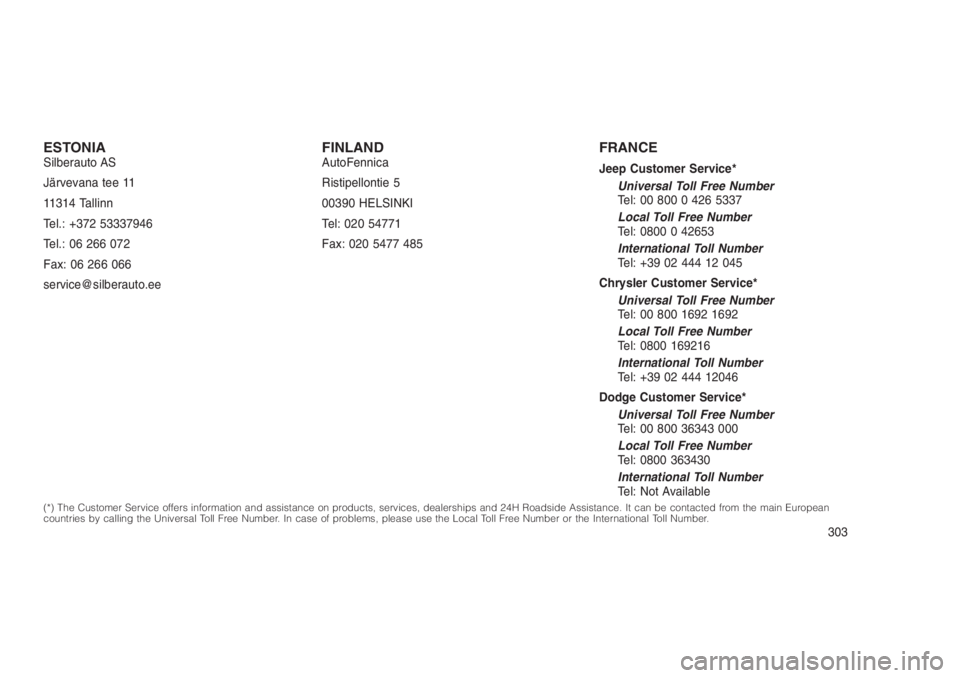 JEEP PATRIOT 2019 Owner handbook (in English) ESTONIASilberauto AS
Järvevana tee 11
11314 Tallinn
Tel.: +372 53337946
Tel.: 06 266 072
Fax: 06 266 066
service@silberauto.eeFINLANDAutoFennica
Ristipellontie 5
00390 HELSINKI
Tel: 020 54771
Fax: 02 JEEP PATRIOT 2019 Owner handbook (in English) ESTONIASilberauto AS
Järvevana tee 11
11314 Tallinn
Tel.: +372 53337946
Tel.: 06 266 072
Fax: 06 266 066
service@silberauto.eeFINLANDAutoFennica
Ristipellontie 5
00390 HELSINKI
Tel: 020 54771
Fax: 02