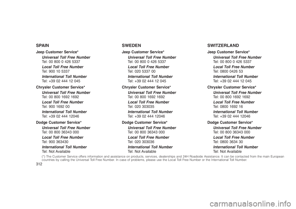 JEEP PATRIOT 2019 Owner handbook (in English) SPAIN
Jeep Customer Service*
Universal Toll Free Number
Tel: 00 800 0 426 5337
Local Toll Free Number
Tel: 900 10 5337
International Toll Number
Tel: +39 02 444 12 045
Chrysler Customer Service*
Unive JEEP PATRIOT 2019 Owner handbook (in English) SPAIN
Jeep Customer Service*
Universal Toll Free Number
Tel: 00 800 0 426 5337
Local Toll Free Number
Tel: 900 10 5337
International Toll Number
Tel: +39 02 444 12 045
Chrysler Customer Service*
Unive