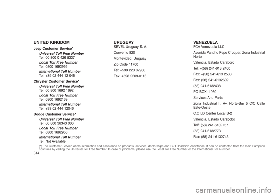 JEEP PATRIOT 2019 Owner handbook (in English) UNITED KINGDOM
Jeep Customer Service*
Universal Toll Free Number
Tel: 00 800 0 426 5337
Local Toll Free Number
Tel: 0800 1692966
International Toll Number
Tel: +39 02 444 12 045
Chrysler Customer Serv JEEP PATRIOT 2019 Owner handbook (in English) UNITED KINGDOM
Jeep Customer Service*
Universal Toll Free Number
Tel: 00 800 0 426 5337
Local Toll Free Number
Tel: 0800 1692966
International Toll Number
Tel: +39 02 444 12 045
Chrysler Customer Serv