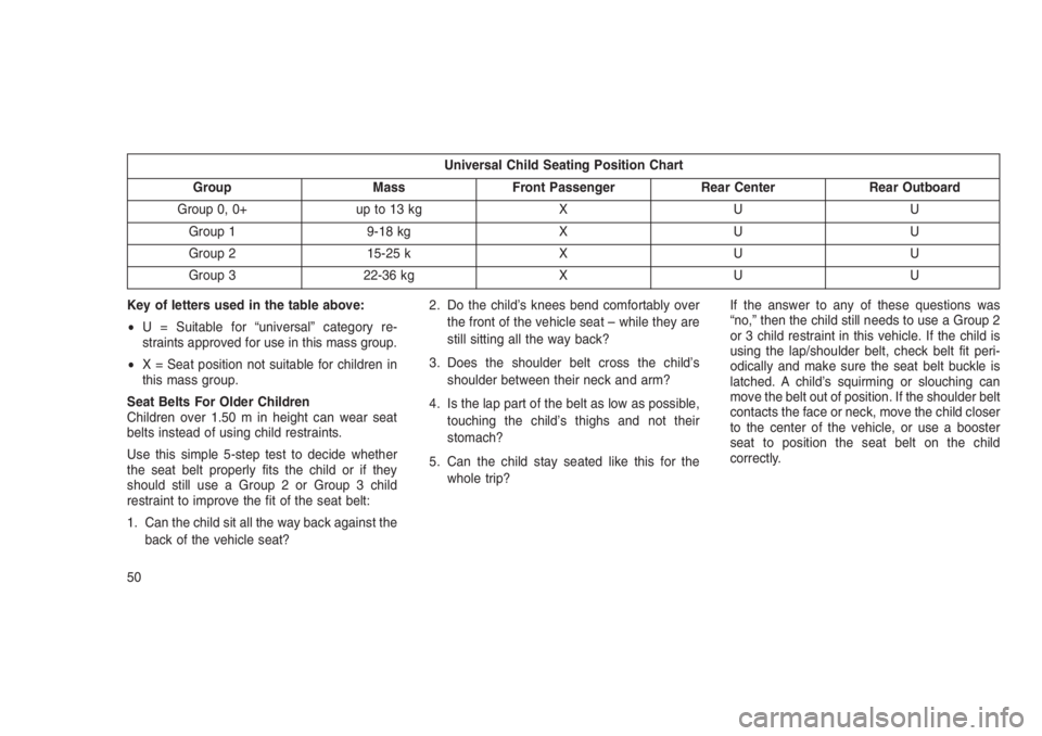 JEEP PATRIOT 2020 Owner handbook (in English) Universal Child Seating Position Chart
Group Mass Front Passenger Rear Center Rear Outboard
Group 0, 0+ up to 13 kg X U U
Group 1 9-18 kg X U U
Group 2 15-25 k X U U
Group 3 22-36 kg X U U
Key of lett JEEP PATRIOT 2020 Owner handbook (in English) Universal Child Seating Position Chart
Group Mass Front Passenger Rear Center Rear Outboard
Group 0, 0+ up to 13 kg X U U
Group 1 9-18 kg X U U
Group 2 15-25 k X U U
Group 3 22-36 kg X U U
Key of lett
