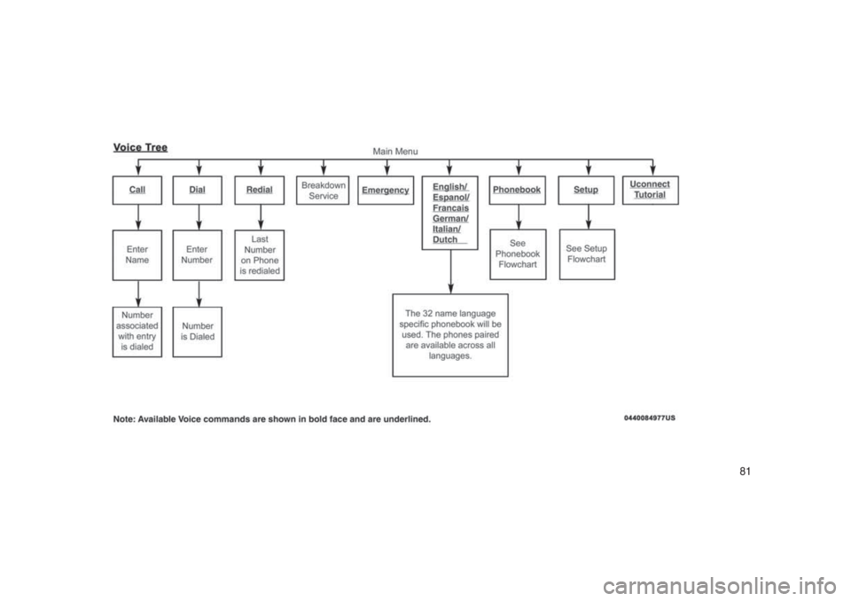 JEEP PATRIOT 2020  Owner handbook (in English) 81 