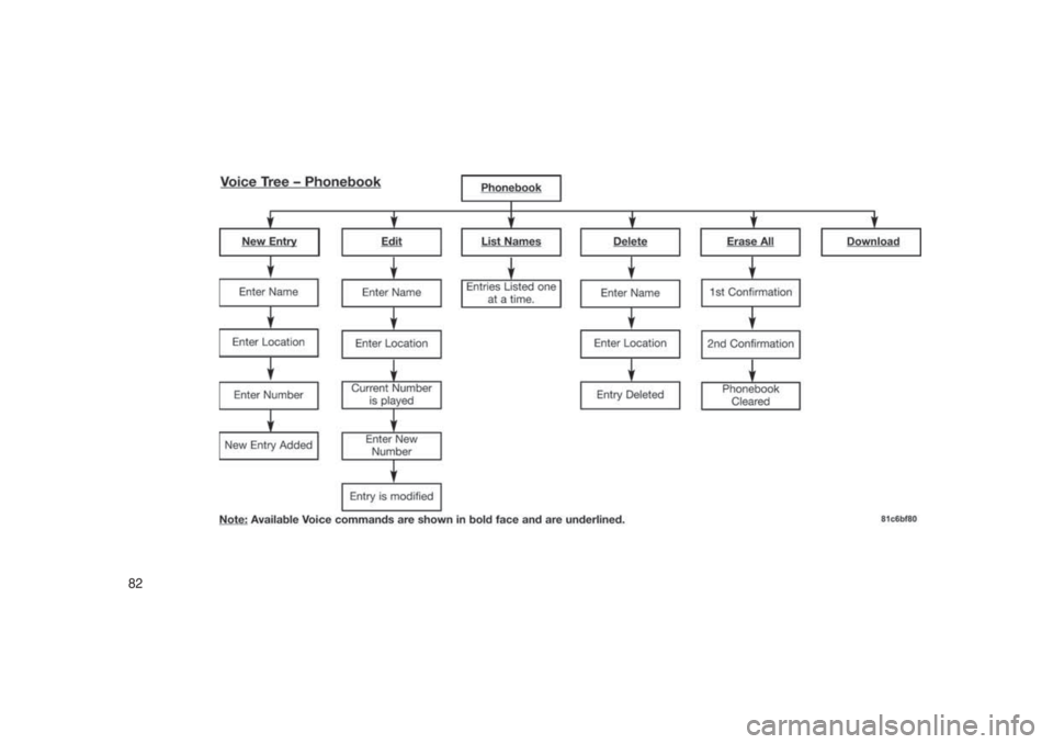 JEEP PATRIOT 2020  Owner handbook (in English) 82 