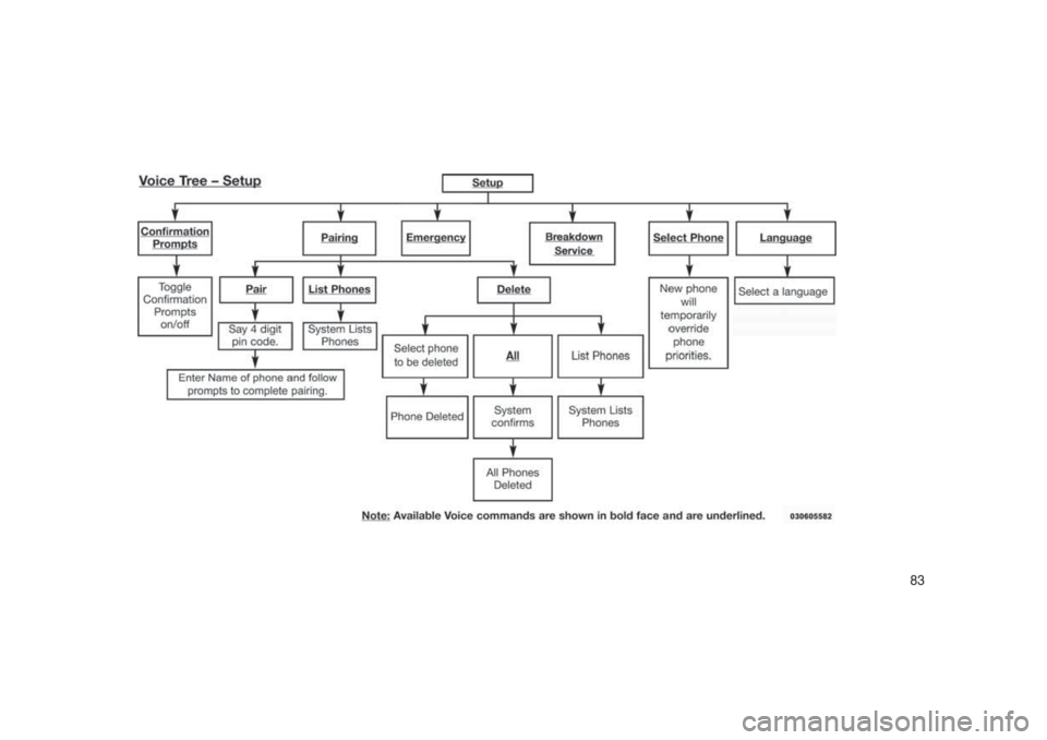JEEP PATRIOT 2020  Owner handbook (in English) 83 