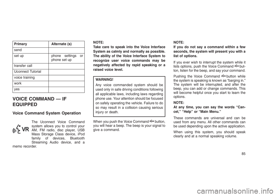 JEEP PATRIOT 2020 Owner handbook (in English) Primary Alternate (s)
send
set up phone settings or
phone set up
transfer call
Uconnect Tutorial
voice training
work
yes
VOICE COMMAND — IF
EQUIPPED
Voice Command System Operation
The Uconnect Voice JEEP PATRIOT 2020 Owner handbook (in English) Primary Alternate (s)
send
set up phone settings or
phone set up
transfer call
Uconnect Tutorial
voice training
work
yes
VOICE COMMAND — IF
EQUIPPED
Voice Command System Operation
The Uconnect Voice