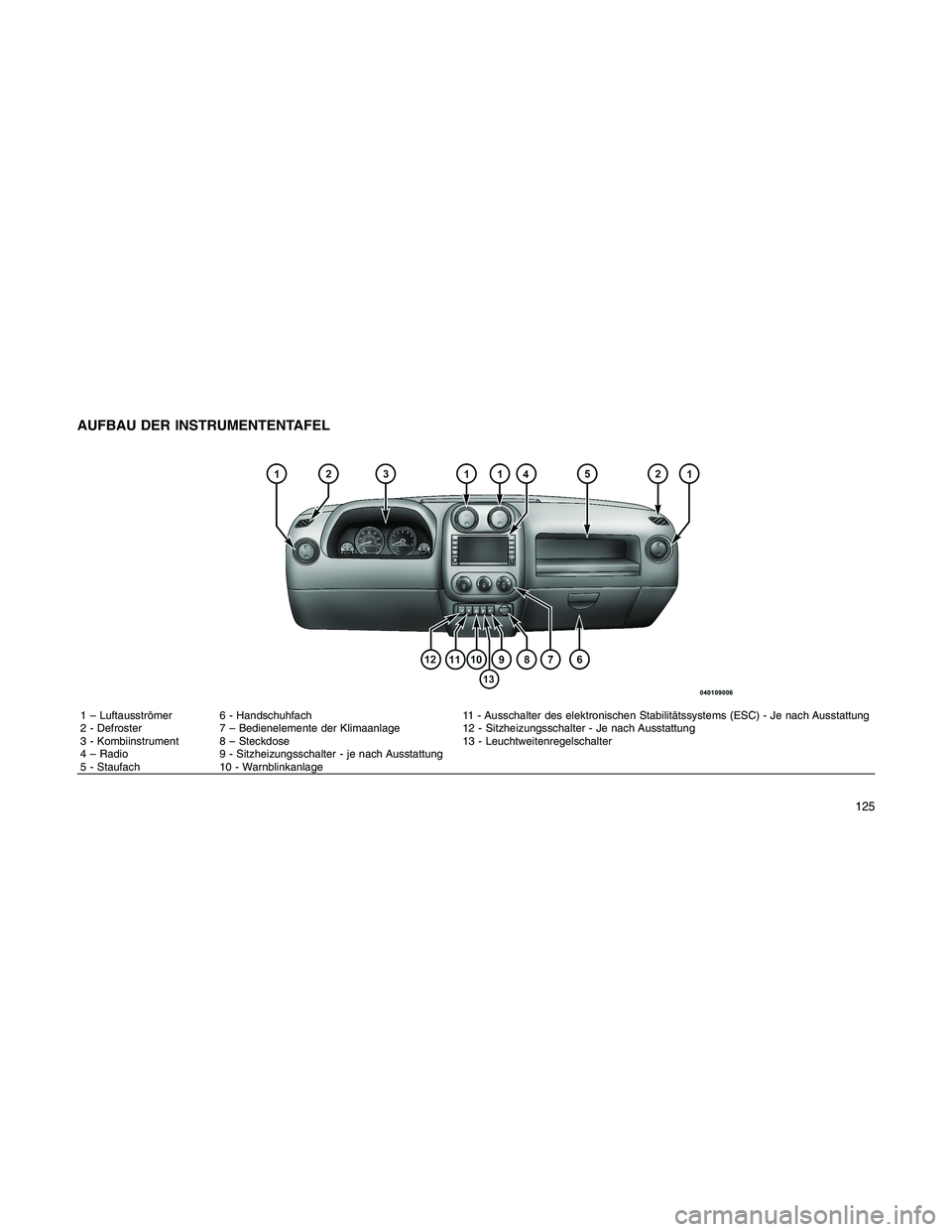 JEEP PATRIOT 2020  Betriebsanleitung (in German) AUFBAU DER INSTRUMENTENTAFEL
1 – Luftausströmer 6 - Handschuhfach 11 - Ausschalter des elektronischen Stabilitätssystems (ESC) - Je nach Ausstattung
2 - Defroster 7 – Bedienelemente der Klimaanl
