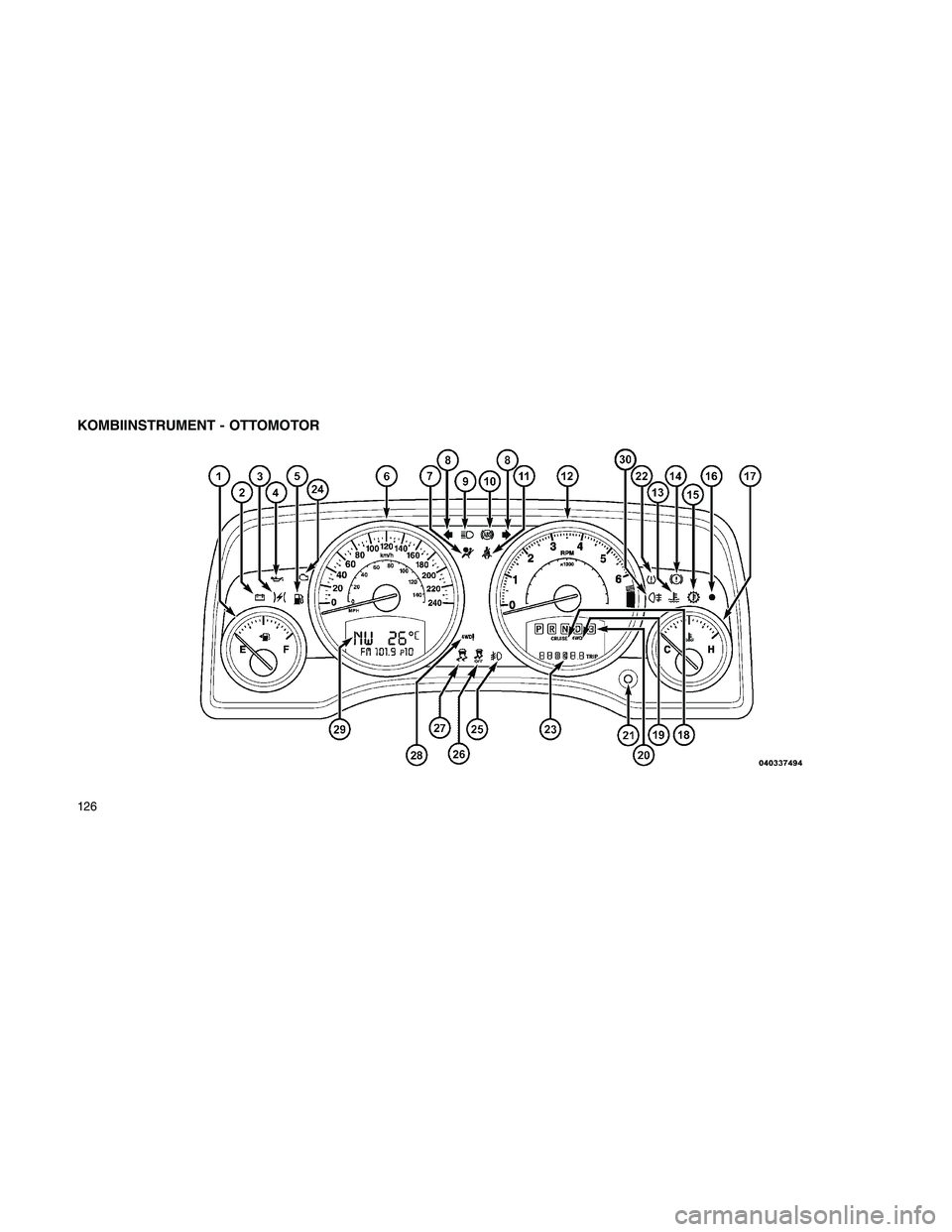 JEEP PATRIOT 2020  Betriebsanleitung (in German) KOMBIINSTRUMENT - OTTOMOTOR
126 