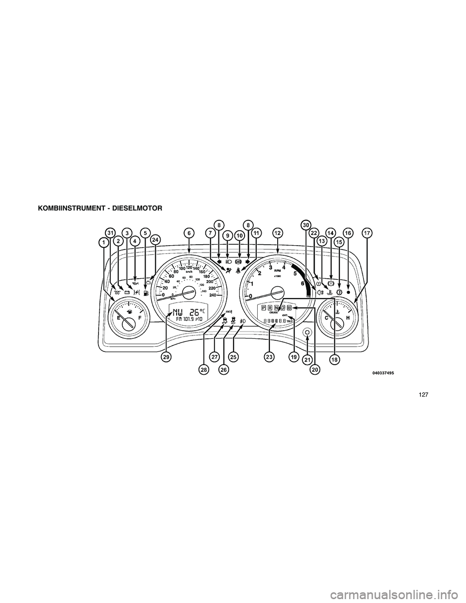 JEEP PATRIOT 2020  Betriebsanleitung (in German) KOMBIINSTRUMENT - DIESELMOTOR
127 