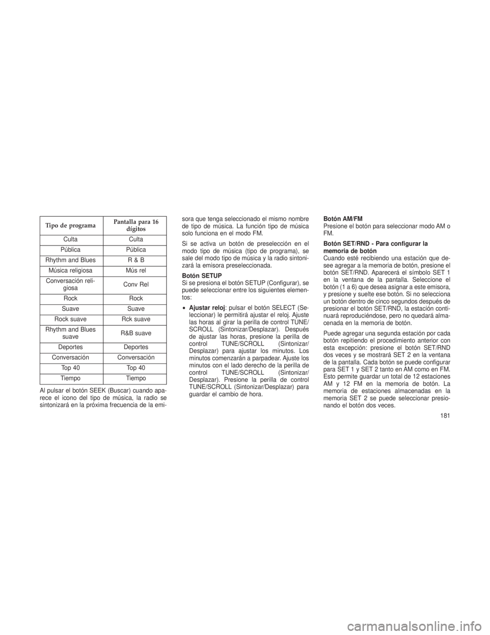 JEEP PATRIOT 2020  Manual de Empleo y Cuidado (in Spanish) Tipo de programaPantalla para 16
dígitos
Culta Culta
Pública Pública
Rhythm and Blues R & B
Música religiosa Mús rel
Conversación reli- giosa Conv Rel
Rock Rock
Suave Suave
Rock suave Rck suave
