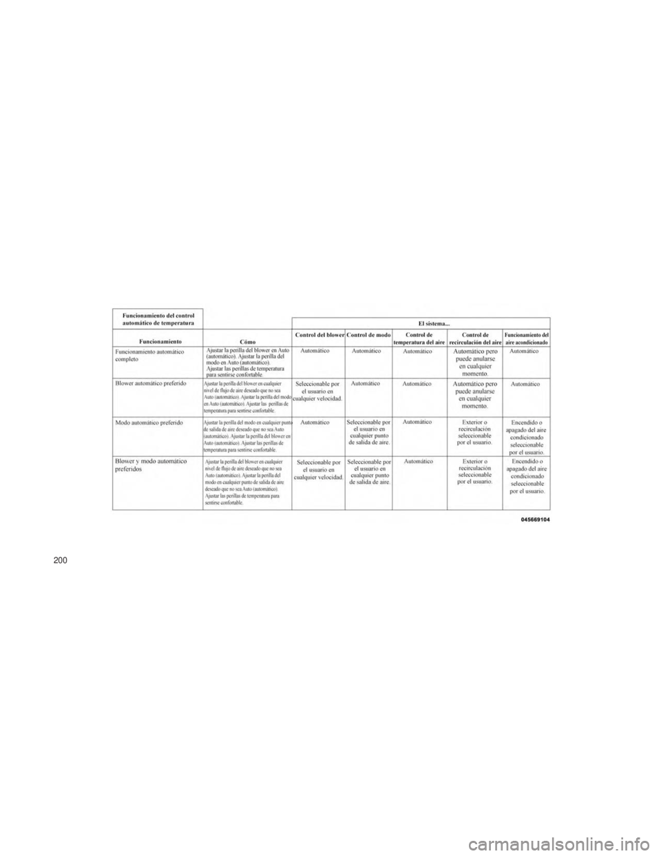JEEP PATRIOT 2021  Manual de Empleo y Cuidado (in Spanish) 200 