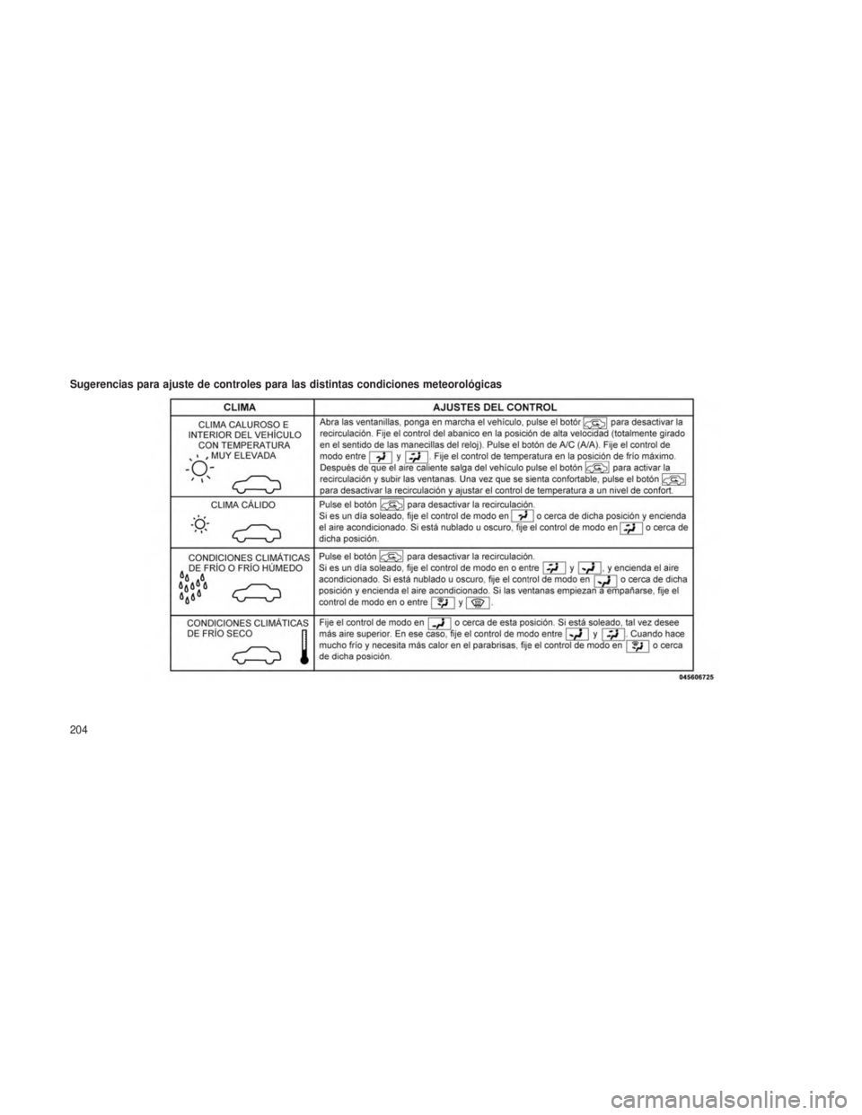 JEEP PATRIOT 2021  Manual de Empleo y Cuidado (in Spanish) Sugerencias para ajuste de controles para las distintas condiciones meteorológicas
204 
