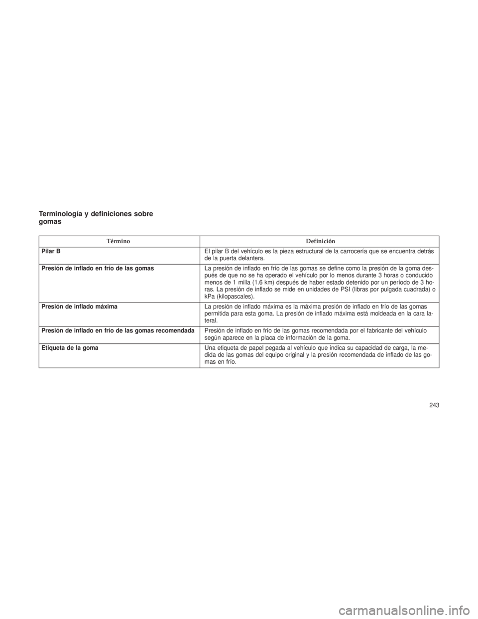 JEEP PATRIOT 2021  Manual de Empleo y Cuidado (in Spanish) Terminología y definiciones sobre
gomas
TérminoDefinición
Pilar B El pilar B del vehículo es la pieza estructural de la carrocería que se encuentra detrás
de la puerta delantera.
Presión de inf