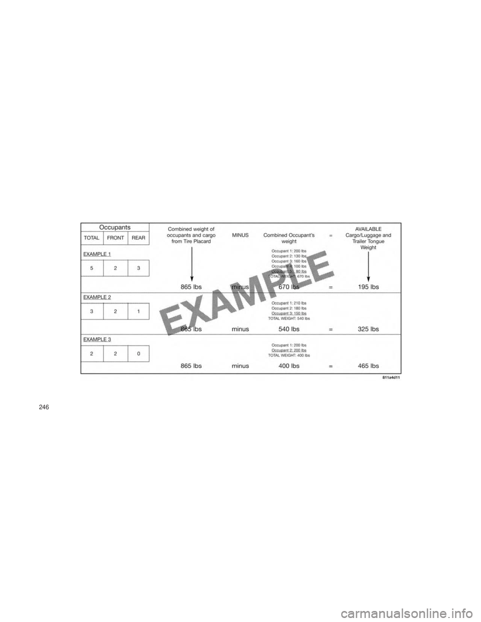 JEEP PATRIOT 2021  Manual de Empleo y Cuidado (in Spanish) 246 