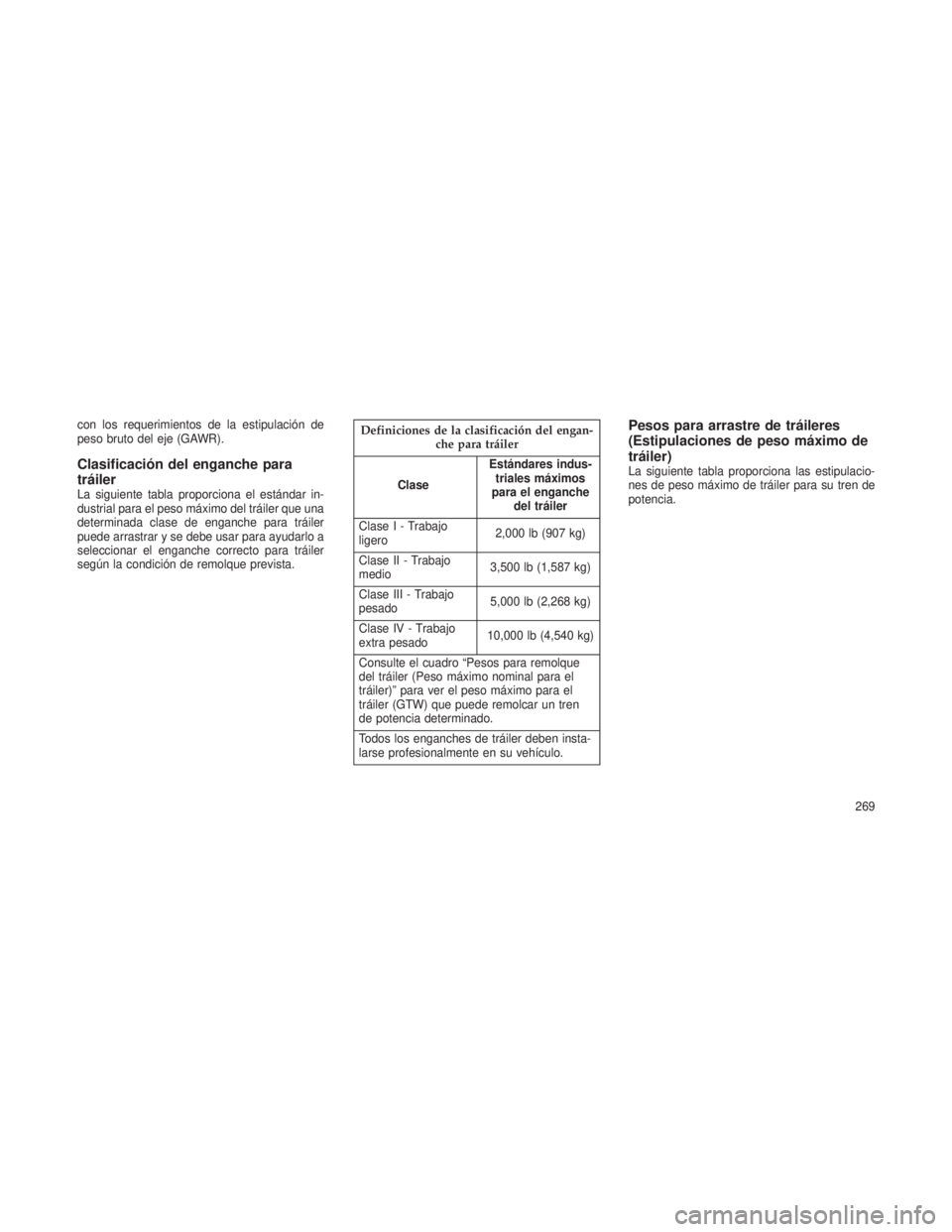 JEEP PATRIOT 2021  Manual de Empleo y Cuidado (in Spanish) con los requerimientos de la estipulación de
peso bruto del eje (GAWR).
Clasificación del enganche para
tráiler
La siguiente tabla proporciona el estándar in-
dustrial para el peso máximo del tr